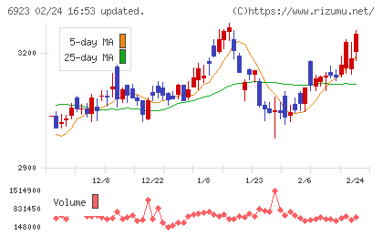 スタンレー電気チャート