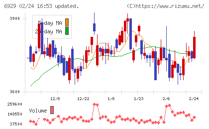 日本セラミックチャート