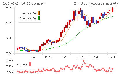 フクダ電子チャート