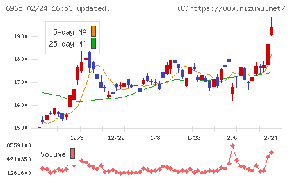 浜松ホトニクスチャート