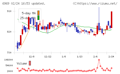松尾電機チャート