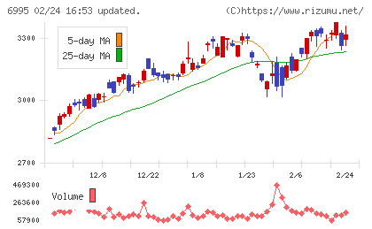 東海理化チャート