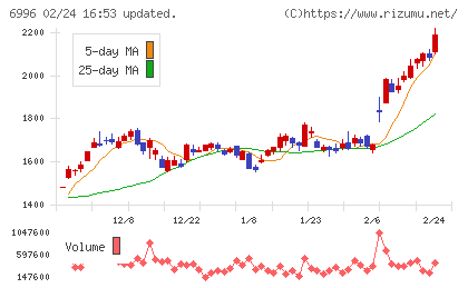 ニチコンチャート