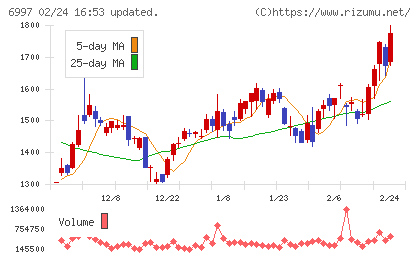 日本ケミコンチャート