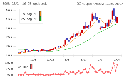日本タングステンチャート