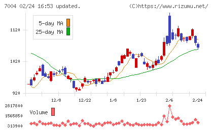 カナデビアチャート