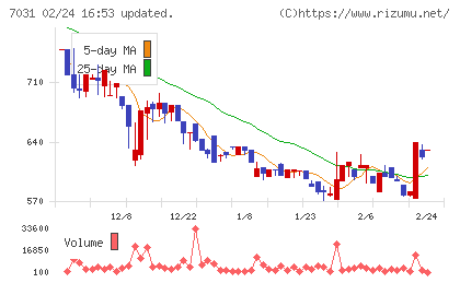 インバウンドテックチャート