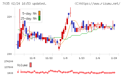 ａｎｄ　ｆａｃｔｏｒｙチャート