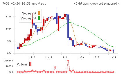 イーエムネットジャパンチャート