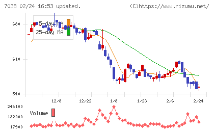 フロンティア・マネジメントチャート
