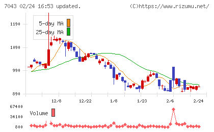 アルーチャート