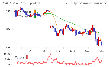 ピアラチャート