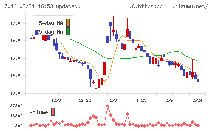 ＴＤＳＥチャート