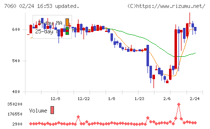 ギークスチャート