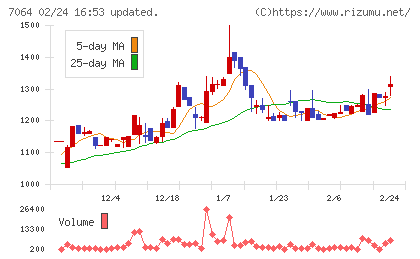 ハウテレビジョンチャート