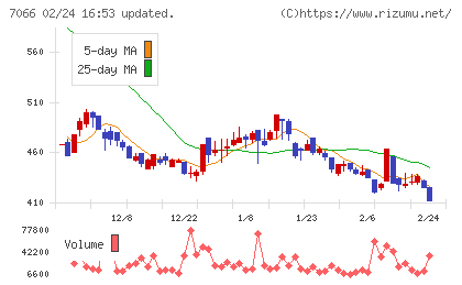 ピアズチャート