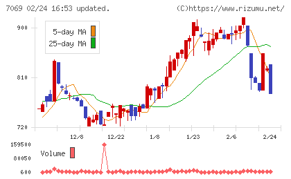 サイバー・バズチャート