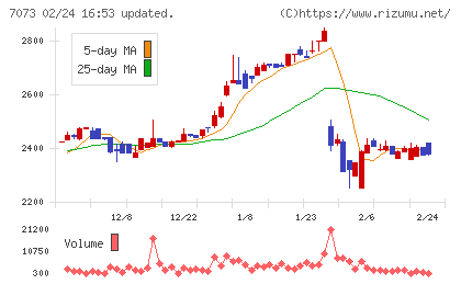 ジェイックチャート