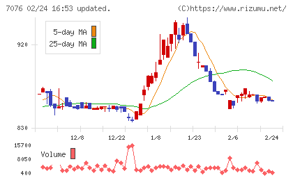 名南M&Aチャート