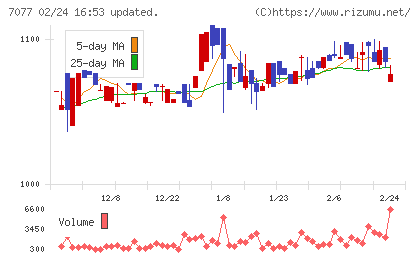 ＡＬｉＮＫインターネットチャート