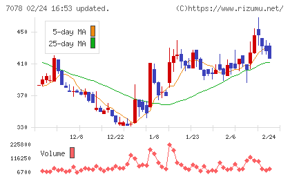 ＩＮＣＬＵＳＩＶＥ　Ｈｏｌｄｉｎｇｓチャート