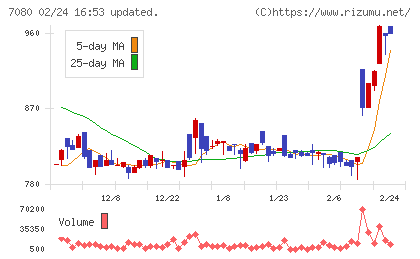 スポーツフィールドチャート