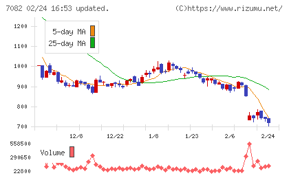 ジモティーチャート