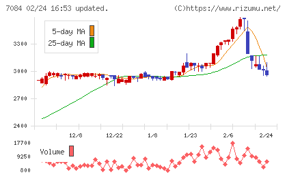 Ｓｍｉｌｅ　Ｈｏｌｄｉｎｇｓチャート