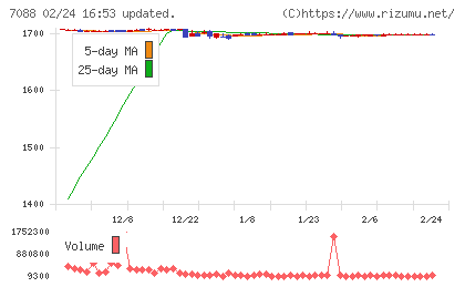 フォーラムエンジニアリングチャート