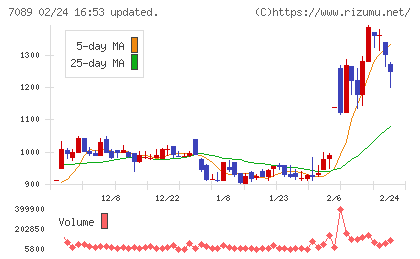 フォースタートアップスチャート