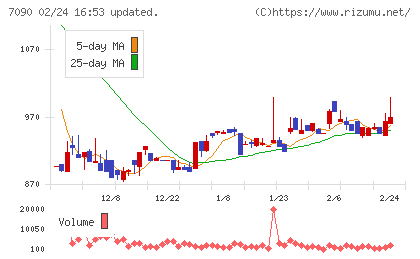 リグアチャート