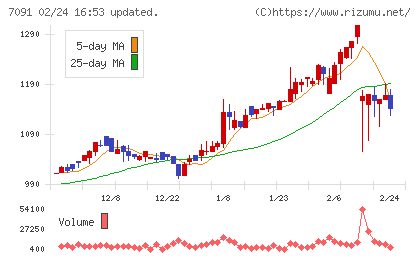 リビングプラットフォームチャート