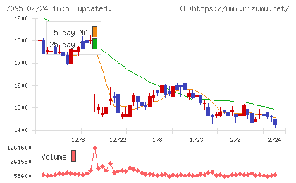 Ｍａｃｂｅｅ　Ｐｌａｎｅｔチャート