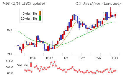 ステムセル研究所チャート