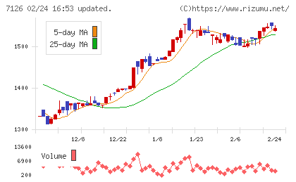 グローバルスタイルチャート