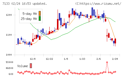 ＨＹＵＧＡ　ＰＲＩＭＡＲＹ　ＣＡＲＥチャート