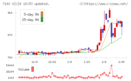 ペットゴーチャート