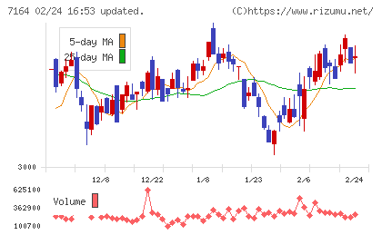 全国保証チャート