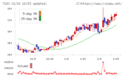 あんしん保証チャート