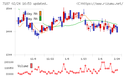 ジェイリースチャート