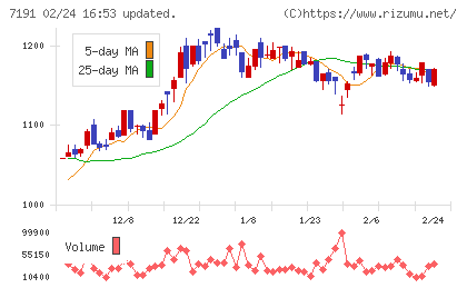 イントラストチャート