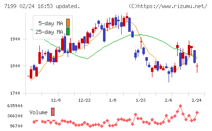 プレミアグループチャート