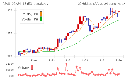 カネミツチャート