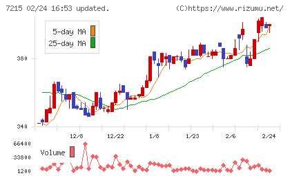 ファルテックチャート