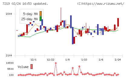 エッチ・ケー・エスチャート