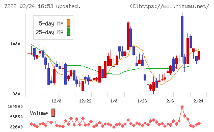 日産車体チャート