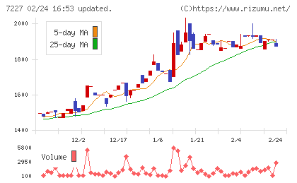 アスカチャート
