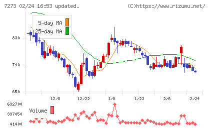 イクヨチャート