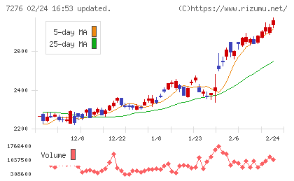 小糸製作所チャート
