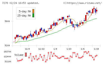 エクセディチャート